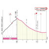 Giro d'Italia 2024, stage 1: finale profile - source: www.giroditalia.it