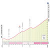 Giro d'Italia 2024, stage 10: Bocca della Selva - source: www.giroditalia.it