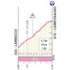 Giro d'Italia 2024, stage 10: Camposauro - source: www.giroditalia.it