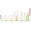 Giro d'Italia 2024: profile stage 10 - source: www.giroditalia.it