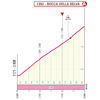 Giro d'Italia 2024, stage 10: finale profile - source: www.giroditalia.it