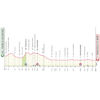 Giro d'Italia 2024: profile stage 11 - source: www.giroditalia.it