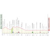 Giro d'Italia 2024: profile stage 11 - source: www.giroditalia.it