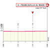 Giro d'Italia 2024, stage 11: finale profile - source: www.giroditalia.it