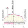 Giro d'Italia 2024, stage 12: Monte Giove - source: www.giroditalia.it