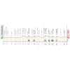 Giro d'Italia 2024, stage 12: profile - source: www.giroditalia.it
