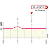 Giro d'Italia 2024, stage 13: finale profile - source: www.giroditalia.it