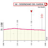 Giro d'Italia 2024, stage 14: finale profile - source: www.giroditalia.it