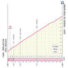 Giro d'Italia 2024, stage 15: Passo di Foscagno - source: www.giroditalia.it