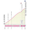 Giro d'Italia 2024, stage 15: Passo del Mortirolo - source: www.giroditalia.it