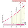 Giro d'Italia 2024, stage 15: finale profile - source: www.giroditalia.it