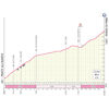 Giro d'Italia 2024, stage 16: Passo di Pinei - source: www.giroditalia.it