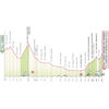 Giro d'Italia 2024, stage 16: profile - source: www.giroditalia.it