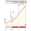 Giro d'Italia 2024, stage 16: finale profile - source: www.giroditalia.it