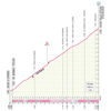 Giro d'Italia 2024, stage 16: Passo dello Stelvio - source: www.giroditalia.it