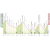 Giro d'Italia 2024: profile stage 17 - source: www.giroditalia.it