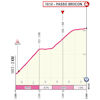 Giro d'Italia 2024, stage 17: finale profile - source: www.giroditalia.it