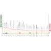 Giro 2024 Route stage 18: Fiera di Premiero – Padova