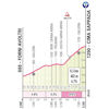 Giro d'Italia 2024, stage 19: Cima Sappada - source: www.giroditalia.it