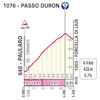 Giro d'Italia 2024, stage 19: Passo Duron - source: www.giroditalia.it