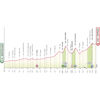 Giro d'Italia 2024, stage 19: profile - source: www.giroditalia.it