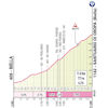 Giro d'Italia 2024, stage 2: profile Oropa climb - source: giroditalia.it