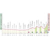 Giro d'Italia 2024: profile stage 2 - source: www.giroditalia.it