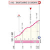 Giro d'Italia 2024, stage 2: finale profile - source: www.giroditalia.it