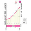 Giro d'Italia 2024, stage 20: Il Pianaro - source: www.giroditalia.it