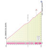 Giro d'Italia 2024, stage 20: Monte Grappa - source: www.giroditalia.it
