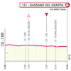 Giro d'Italia 2024, stage 20: finale profile - source: www.giroditalia.it