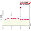 Giro d'Italia 2024, stage 21: finale profile - source: www.giroditalia.it