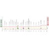 Giro 2024 Route stage 3: Novara – Fossano