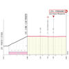 Giro d'Italia 2024, stage 3: finale profile - source: www.giroditalia.it