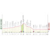Giro d'Italia 2024: profile stage 4 - source: www.giroditalia.it