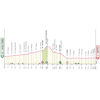 Giro d'Italia 2024, stage 4: profile - source: www.giroditalia.it