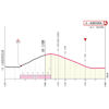 Giro d'Italia 2024, stage 4: finale profile - source: www.giroditalia.it