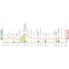 Giro 2024 Route stage 5: Genoa – Lucca