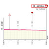 Giro d'Italia 2024, stage 5: finale profile - source: www.giroditalia.it