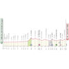 Giro 2024 Route stage 6: Viareggio – Rapolano Terme