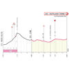 Giro d'Italia 2024, stage 6: finale profile - source: www.giroditalia.it