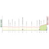 Giro 2024 Route stage 7: Foligno – Perugia