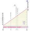Giro d'Italia 2024, stage 8: Prati di Tivo - source: www.giroditalia.it