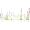Giro 2024 Route stage 8: Spoleto – Prati di Tivo