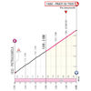 Giro d'Italia 2024, stage 8: finale profile - source: www.giroditalia.it