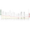 Giro d'Italia 2024: profile stage 9 - source: www.giroditalia.it