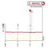 Giro d'Italia 2024, stage 9: finale profile - source: www.giroditalia.it