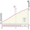 Giro d'Italia 2025, stage 1: Gracen climb - source: www.giroditalia.it