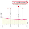 Giro d'Italia 2025, stage 1: finale profile - source: www.giroditalia.it
