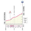 Giro d'Italia 2025, stage 1: Surrel - source: www.giroditalia.it